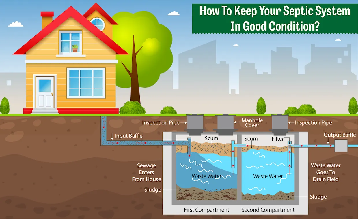 Septic Tank Maintenance Checklist: Prevent Emergencies & Ensure Fast Response
