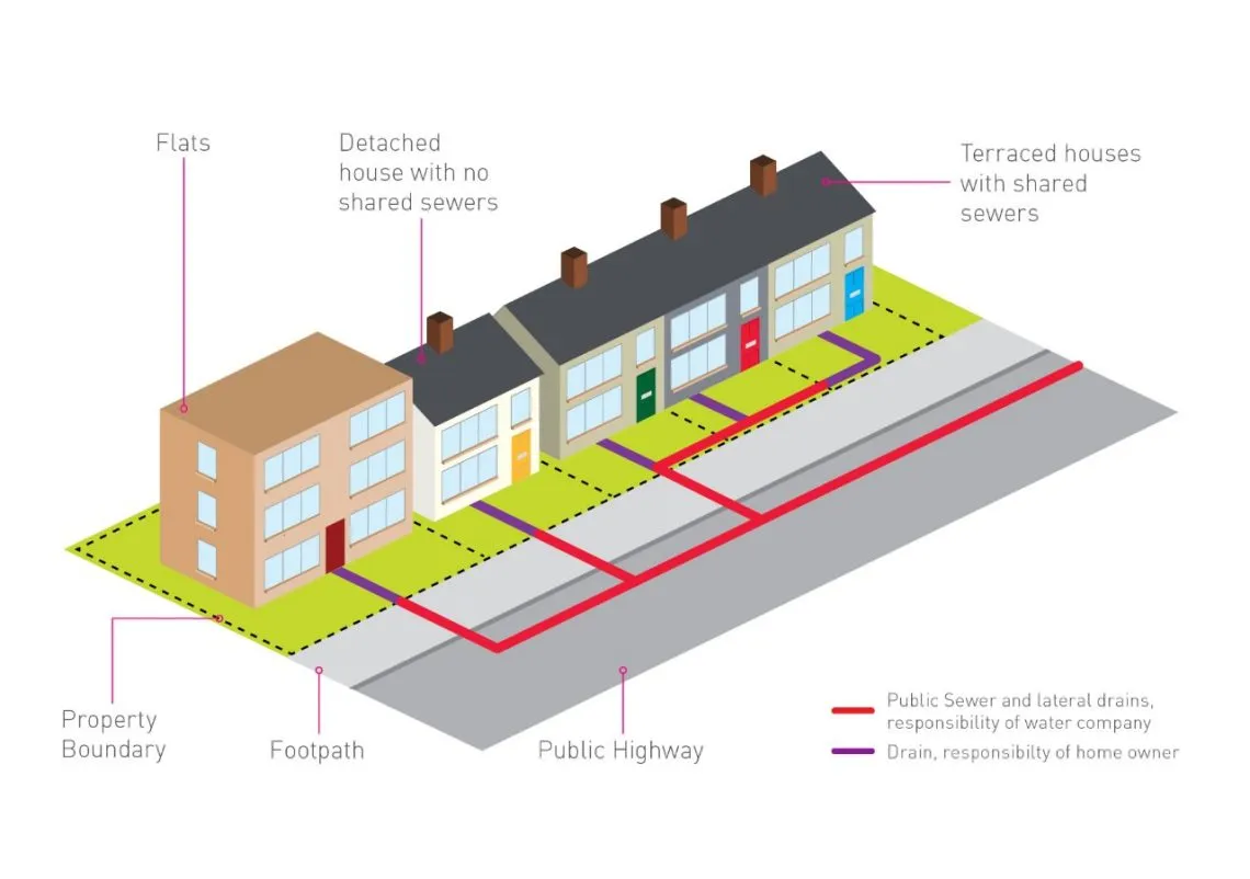 Shared Drain Blockage: Who is Responsible for the Cost?